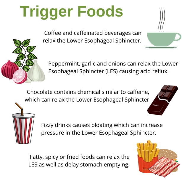 Acid Reflux And What Causes It Tubes Feeding ...