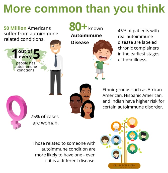 Infographic-Autoimmune-Disorder Infographic-Autoimmune-Disorder