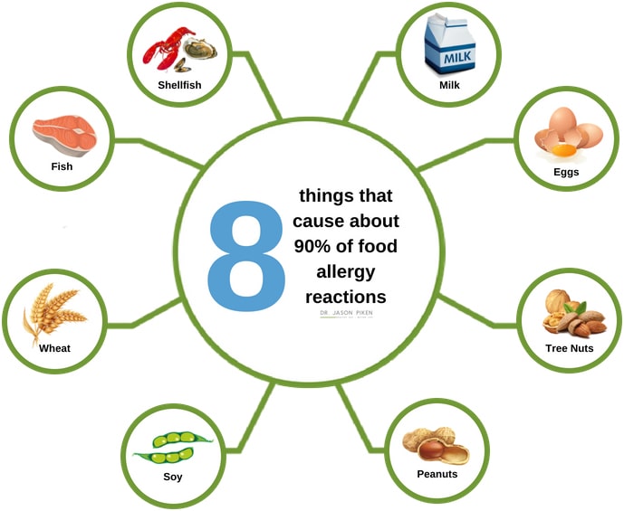 Infographic_FoodAllergies Infographic_FoodAllergies